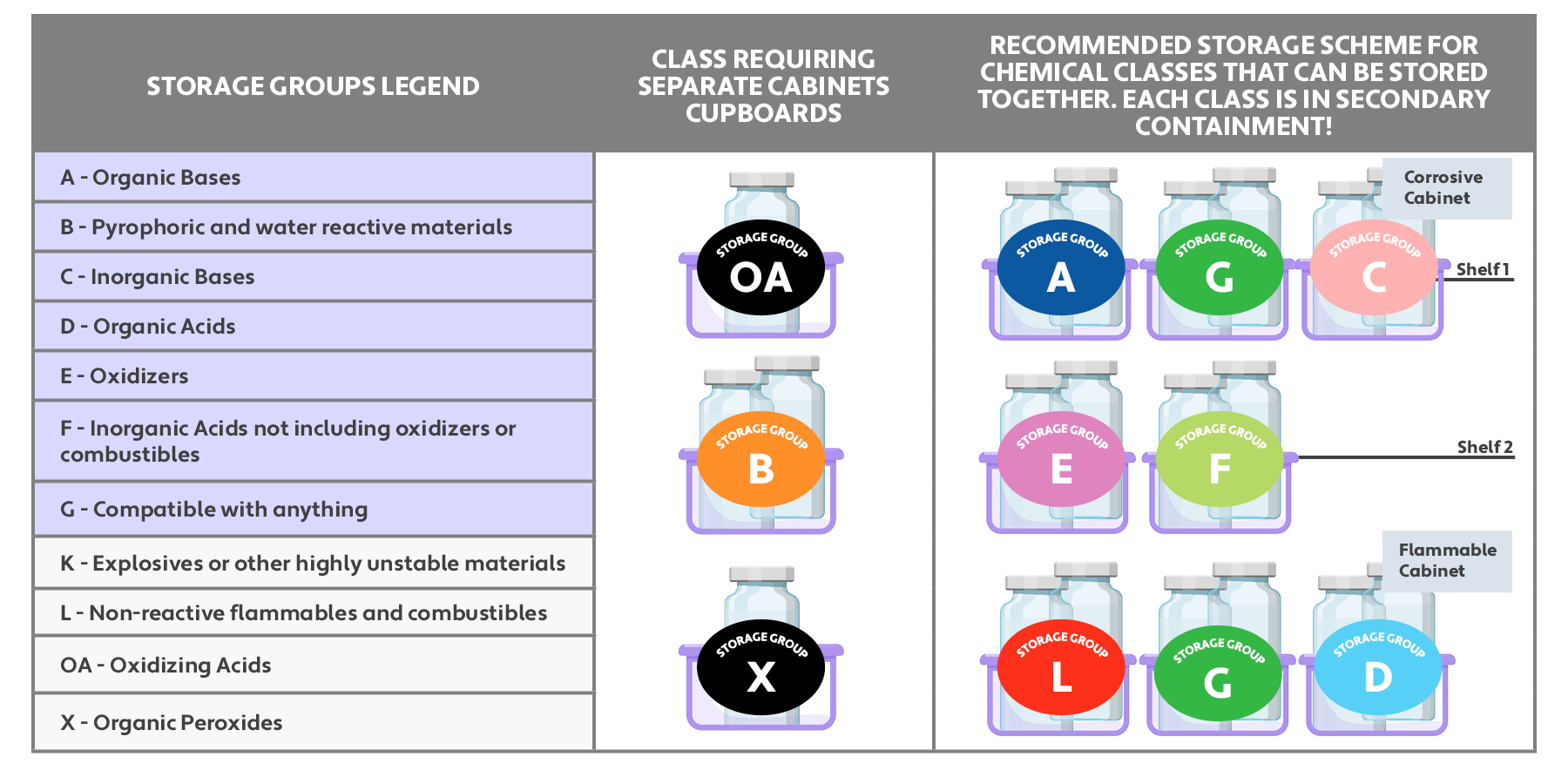 Preventing Chemical Accidents in the Clinical Lab clinicallab